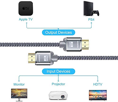 Cable HDMI 4K 2metro-Snowkids Cable HDMI 2.0 de Alta Velocidad Trenzado de Nailon 4K@60Hz a 18Gbps Cable HDMI Compatible 3D, Función Ethernet, Video 4K UHD 2160p, HD 1080p- Gris
