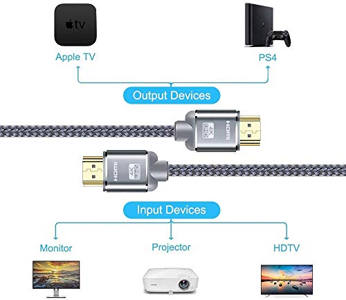 Cable HDMI 4K 2metro-Snowkids Cable HDMI 2.0 de Alta Velocidad Trenzado de Nailon 4K@60Hz a 18Gbps Cable HDMI Compatible 3D, Función Ethernet, Video 4K UHD 2160p, HD 1080p- Gris Cable HDMI 4K 2metro-Snowkids Cable HDMI 2.0 de Alta Velocidad Trenzado de Nailon 4K@60Hz a 18Gbps Cable HDMI Compatible 3D, Función Ethernet, Video 4K UHD 2160p, HD 1080p- Gris