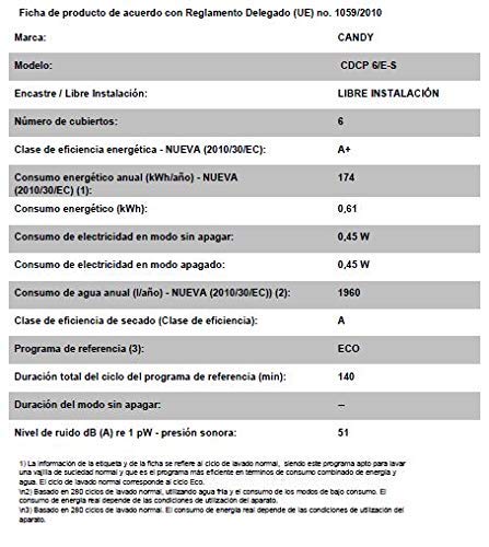 Candy CDCP 6/E-S - Lavavajillas pequeño, 6 servicios, 6 Programas, Inicio diferido, Clase A+A, 51dB, Color Plata Candy CDCP 6/E-S - Lavavajillas pequeño, 6 servicios, 6 Programas, Inicio diferido, Clase A+A, 51dB, Color Plata