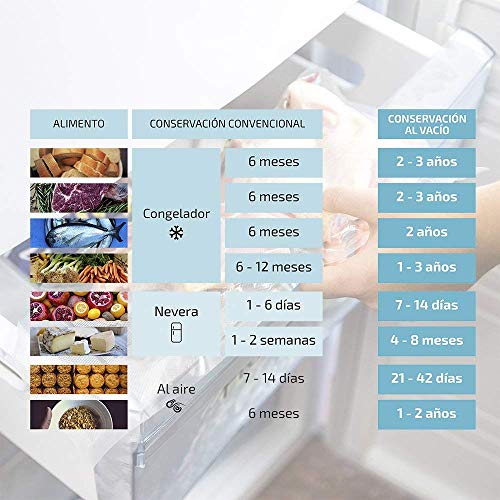 Cecotec Rollos Gofrados Set de 2 Rollos Grandes 28 x 600 cm. Superficie gofrada, BPA Free Cecotec Rollos Gofrados Set de 2 Rollos Grandes 28 x 600 cm. Superficie gofrada, BPA Free
