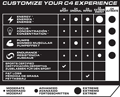 Cellucor C4 Ultimate, Sabor Icy Blue Raspberry - 880 gr Cellucor C4 Ultimate, Sabor Icy Blue Raspberry - 880 gr