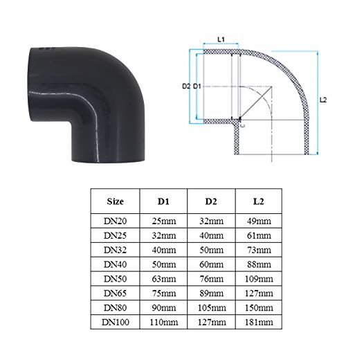 Codo 90 grados pvc 20 25 32 40 50 63 75 90 110mm manguito pvc racor codo hembra adaptador conector pvc PN16 (Diámetro Interno 25mm) Codo 90 grados pvc 20 25 32 40 50 63 75 90 110mm manguito pvc racor codo hembra adaptador conector pvc PN16 (Diámetro Interno 25mm)