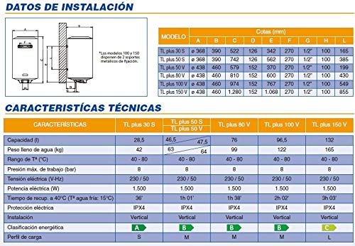 Cointra Tlplus80 Termo Electrico Cointra Tlplus80 Termo Electrico