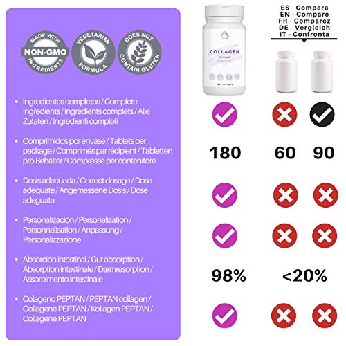 Colageno con Magnesio 4-EN-1 (60 DIAS), Acido Hialuronico, Vitamina C, Vitamina D3 180 Comprimidos, Hidrolizado PEPTAN, Articulaciones, Huesos, Piel, Cabello y Previene Lesiones +2400MG +MEDICOS