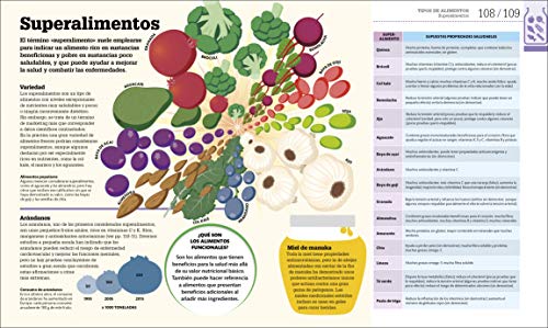 Como funciona la alimentacion: Guía gráfica de la nutrición (Conocimiento)