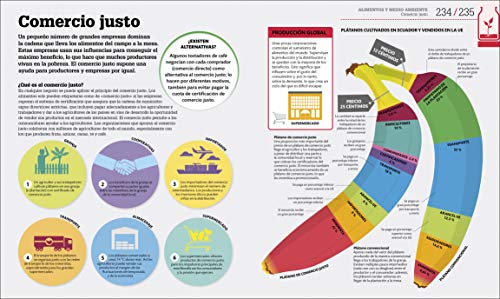 Como funciona la alimentacion: Guía gráfica de la nutrición (Conocimiento)