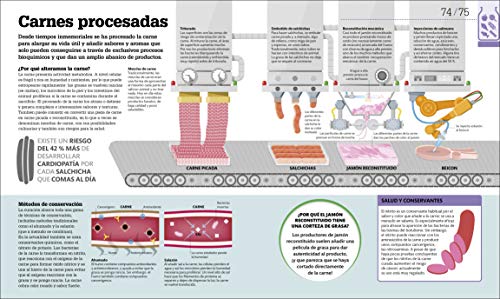 Como funciona la alimentacion: Guía gráfica de la nutrición (Conocimiento)