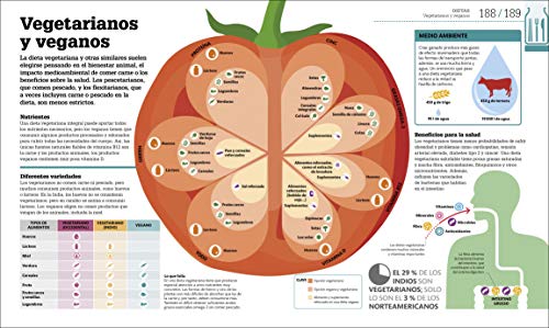 Como funciona la alimentacion: Guía gráfica de la nutrición (Conocimiento)