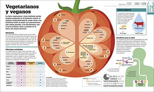 Como funciona la alimentacion: Guía gráfica de la nutrición (Conocimiento) Como funciona la alimentacion: Guía gráfica de la nutrición (Conocimiento)