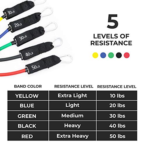 COOLDOT Bandas Resistencia Fitness Elásticas Pro Set 11uds Correas Tensión Ejercicio Entrenamiento Crossfit Gimnasio Acondicionamiento Físico Rehabilitación Ergonómico Anclaje Puerta Bolsa Transporte COOLDOT Bandas Resistencia Fitness Elásticas Pro Set 11uds Correas Tensión Ejercicio Entrenamiento Crossfit Gimnasio Acondicionamiento Físico Rehabilitación Ergonómico Anclaje Puerta Bolsa Transporte