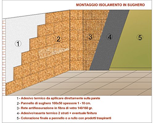 Corcho rubio, calidad superior, grosor 2 cm. Densidad aumentada 175/180 kg/MC. , aislamiento térmico y acústico. Corcho rubio, calidad superior, grosor 2 cm. Densidad aumentada 175/180 kg/MC. , aislamiento térmico y acústico.