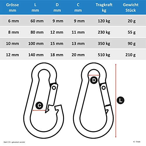 C.P. Sports - Mosquetón deportivo, 80 mm x 8 mm soporta hasta 230 kg y 60 mm x 6 mm soporta hasta 150 kg, 1-60 unidades, 100 mm x 10 mm, 140 mm x 12 mm, 8 x 80 mm., 10 unidades