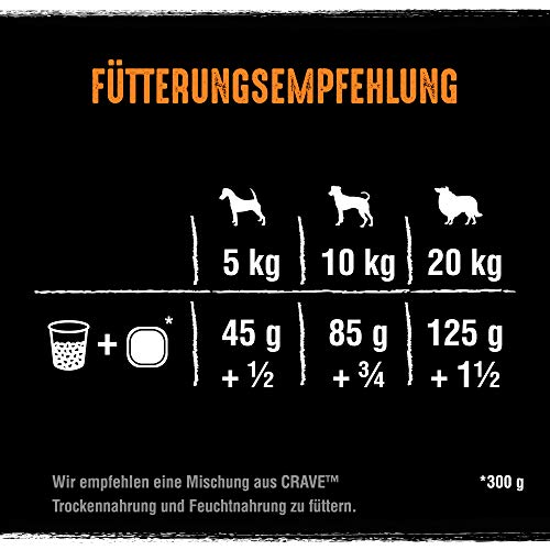 CRAVE Comida húmeda Pavo y Pollo para Perros, sin Cereales, con Alto Contenido en proteínas, 10 x 300 g