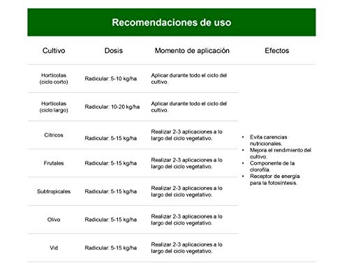 CULTIVERS Quelato de Hierro Fertilizante Ecológico de 1 Kg. Reverdeciente anticlorosis. Nutriente Fundamental para Las Plantas (6% Fe-EDDHA orto orto 4,8 % ). Force Fe CULTIVERS Quelato de Hierro Fertilizante Ecológico de 1 Kg. Reverdeciente anticlorosis. Nutriente Fundamental para Las Plantas (6% Fe-EDDHA orto orto 4,8 % ). Force Fe