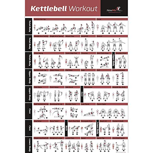 Culturismo Gimnasio Deporte Arte de la Pared Fitness Kettlebell Entrenamiento Póster Impresiones Ejercicio Tabla de Entrenamiento Lienzo Pintura Gimnasio Cuadros Decoracion 40x60cmx2 Sin Marco