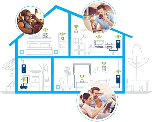 devolo dLAN 550+ WiFi - Kit de adaptadores para Red PLC Powerline (500 Mbps, 2 x adaptores Powerline, 1 x Puerto LAN, repetidor WiFi, Amplificador de señal WiFi, WiFi Move, Range+), Blanco devolo dLAN 550+ WiFi - Kit de adaptadores para Red PLC Powerline (500 Mbps, 2 x adaptores Powerline, 1 x Puerto LAN, repetidor WiFi, Amplificador de señal WiFi, WiFi Move, Range+), Blanco