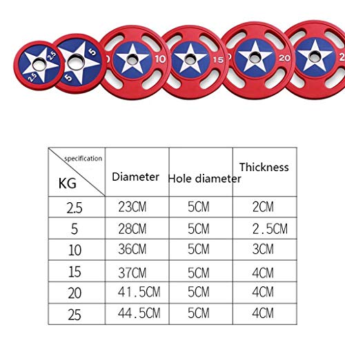 Discos de Pesas Barra Peso Placa Placas 2pcs Capitán América Fitness con Mancuernas de Peso de TPU Antideslizante for Home Fitness Levantamiento de Pesas Discos para Pesas (Color : 50kg(25kg*2))