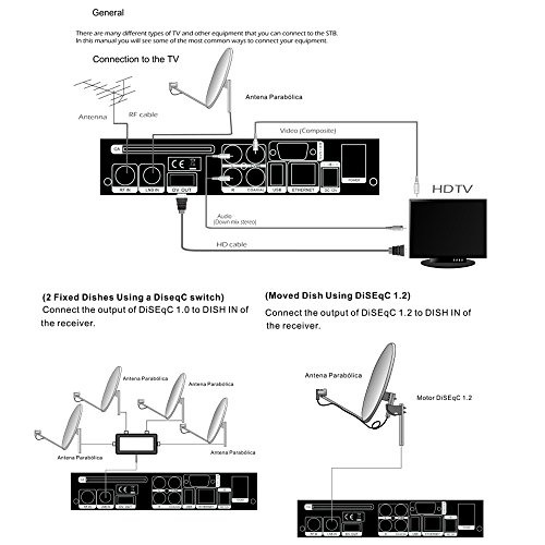 Docooler – Receptor satélite