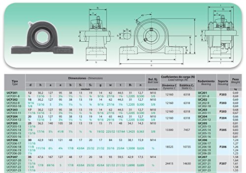 DOJA Industrial | Rodamientos con Soporte UCP 203 | Cojinetes de Bolas para Eje de 17mm | Pack de 2 unidades | Principales usos: Fresadoras, Impresora 3D, Bricolaje.