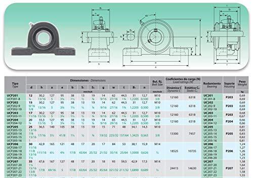 DOJA Industrial | Rodamientos con Soporte UCP 208 | Cojinetes de Bolas para Eje de 40mm | Pack de 2 unidades | Principales usos: Fresadoras, Impresora 3D, Bricolaje.