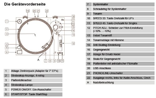 Dual DTJ 301.1 USB - Tocadiscos para DJ (33/45 U/min, control de velocidad, sistema fonocaptor magnético, iluminación de agujas, cable USB), color negro [Importado de Alemania]