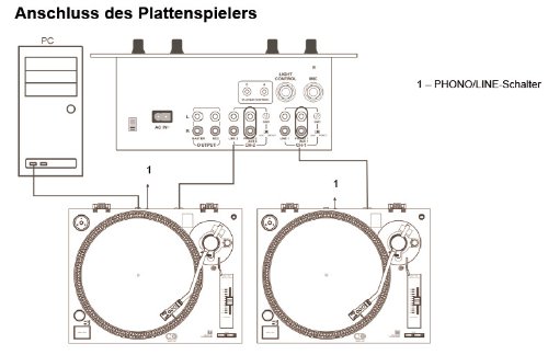 Dual DTJ 301.1 USB - Tocadiscos para DJ (33/45 U/min, control de velocidad, sistema fonocaptor magnético, iluminación de agujas, cable USB), color negro [Importado de Alemania]