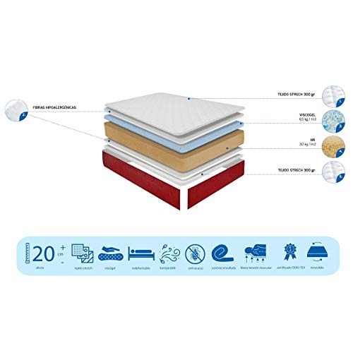 Duérmete Online - Colchón Viscoelástico Lite Reversible (a 2 caras), Muy Transpirable, Blanco, 105 x 190 Duérmete Online - Colchón Viscoelástico Lite Reversible (a 2 caras), Muy Transpirable, Blanco, 105 x 190