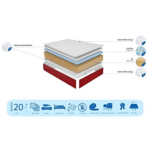 Duérmete Online - Colchón Viscoelástico Lite Reversible (a 2 caras), Muy Transpirable, Blanco, 80 x 200