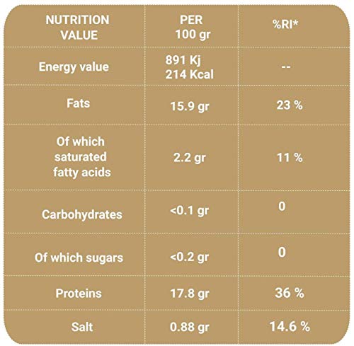 Dumón - 11 Unidades de 120 gr de Filetes de Salmon Noruego en Aceite de Oliva, Exclusivo Formato Transparente con Abre Fácil, Conserva de Pescado en Lata. Salmon Noruego Alto en Proteínas y Omega 3. Dumón - 11 Unidades de 120 gr de Filetes de Salmon Noruego en Aceite de Oliva, Exclusivo Formato Transparente con Abre Fácil, Conserva de Pescado en Lata. Salmon Noruego Alto en Proteínas y Omega 3.