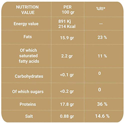 Dumón - 11 Unidades de 120 gr de Filetes de Salmon Noruego en Aceite de Oliva, Exclusivo Formato Transparente con Abre Fácil, Conserva de Pescado en Lata. Salmon Noruego Alto en Proteínas y Omega 3.