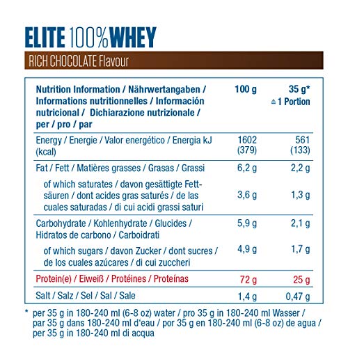 Dymatize Elite Whey Rich Chocolate 2,1Kg - Pulverizador de alta Poteína y Baja Azúcar + Proteína de Suero y BCAA