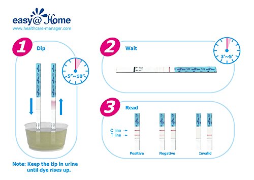 Easy@Home 40 Tiras de Ovulación y 10 Tiras de Embarazo, Kits de Tests de Ovulación y Fertilidad, Impulsado por la App Ovulación Premom gratuita Español Ovulación y fertilidad