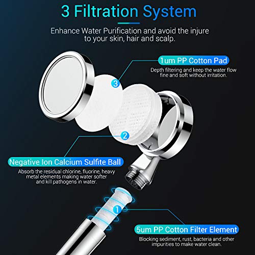 Elegear Alcachofa de Ducha con Filtro Iónico, Filtración de 3 capas Cabezal de Ducha Mano de Alta Presión para Suavizar Agua Dura &Protejer piel y cabello con Elemento de Filtro Reemplazable Elegear Alcachofa de Ducha con Filtro Iónico, Filtración de 3 capas Cabezal de Ducha Mano de Alta Presión para Suavizar Agua Dura &Protejer piel y cabello con Elemento de Filtro Reemplazable