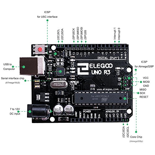 ELEGOO Conjunto Medio de Iniciación Compatible con Arduino IDE con Tutorial en Español y Conjunto de Relé de 5V, Modulo de Fuente de Alimentación, Servomotor, UNO R3 Placa de Desarrollo de Prototipos ELEGOO Conjunto Medio de Iniciación Compatible con Arduino IDE con Tutorial en Español y Conjunto de Relé de 5V, Modulo de Fuente de Alimentación, Servomotor, UNO R3 Placa de Desarrollo de Prototipos