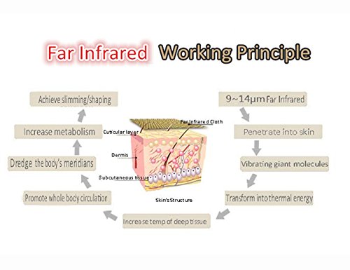Elitzia térmica Manta calefacción del infrarrojo lejano sauna que adelgaza la sudoración Shaping Elitzia térmica Manta calefacción del infrarrojo lejano sauna que adelgaza la sudoración Shaping