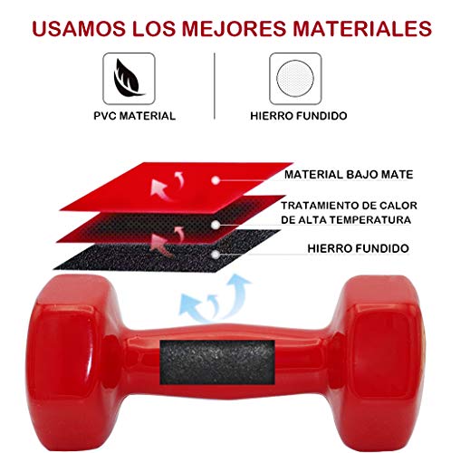 e!Orion Mancuernas de Neopreno- Mancuernas con Revestimiento de Vinilo Ejercicio Fitness, Entrenamiento en Casa y Gimnasio (Pesos de 0.5 a 5 Kg)