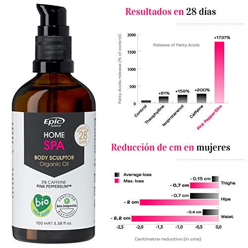 EPIC SCIENCE. Aceite Anticelulítico BIO con Potentes Quemagrasas Naturales (2% Cafeína y Pimienta Rosa) + 2 Ventosas de Masaje — Reductor de Abdomen, Caderas, Muslos, Glúteos