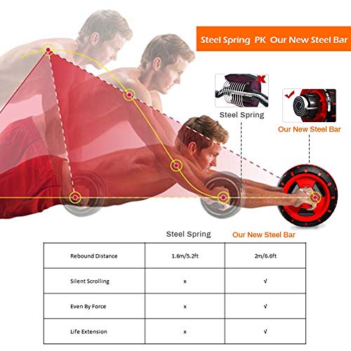 Ertisa AB Roller Set, 2-en-1 Cuerda Saltar + AB Abdominal Exercise Roller, Rodillo Abdominal Grande Abdominal Trainer AB Wheel Aparato de Entrenamiento y Ayuda para Bajar de Peso Ertisa AB Roller Set, 2-en-1 Cuerda Saltar + AB Abdominal Exercise Roller, Rodillo Abdominal Grande Abdominal Trainer AB Wheel Aparato de Entrenamiento y Ayuda para Bajar de Peso