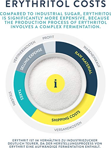 Erythritol polvo Sustituto del azúcar con cero calorías - 1kg