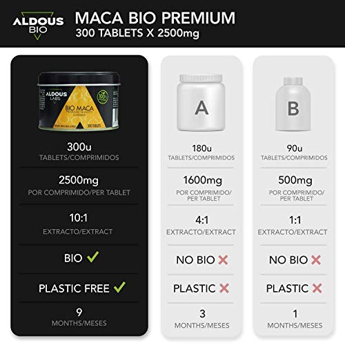 Extracto de Pura Maca Andina Ecológica Premium para 9 meses | 300 comprimidos de 2500mg | Altamente concentrada 10:1 | Aumenta Energía y Vitalidad | Libre de plástico | Certificación Ecológica Oficial Extracto de Pura Maca Andina Ecológica Premium para 9 meses | 300 comprimidos de 2500mg | Altamente concentrada 10:1 | Aumenta Energía y Vitalidad | Libre de plástico | Certificación Ecológica Oficial