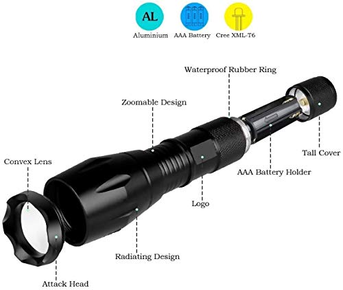 FAGORY Linterna LED Alta Potencia - Mini Potentes 2000 Lúmenes Antorcha de Mano, 5 Modos, Zoomable, para Ciclismo Camping Montañismo [2 Paquetes]