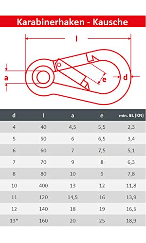 FASTON Mosquetón de acero inoxidable 5 x 50 (2 unidades) con guardacabos de acero inoxidable, V4A, mosquetón de bomberos, gancho para camping y vela FASTON Mosquetón de acero inoxidable 5 x 50 (2 unidades) con guardacabos de acero inoxidable, V4A, mosquetón de bomberos, gancho para camping y vela