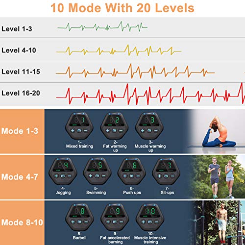 fayleer Electroestimulador Muscular Abdominales, EMS Estimulación Muscular Masajeador Eléctrico Cinturón con Pantalla LCD, USB Recargable, para Abdomen/Cintura/Pierna/Brazo fayleer Electroestimulador Muscular Abdominales, EMS Estimulación Muscular Masajeador Eléctrico Cinturón con Pantalla LCD, USB Recargable, para Abdomen/Cintura/Pierna/Brazo