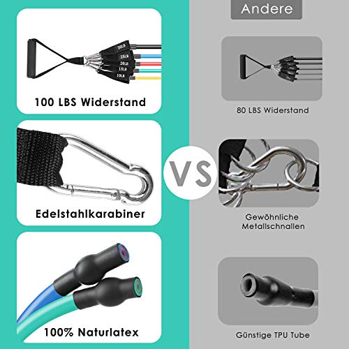 Femor Bandas de Resistencia, Bandas Elásticas de Musculacion, Conjunto de 5 Bandas de Fitness, Apilables hasta 100 LB / 150 LB con Asas, Correas de Tobillo, Ancla de Puerta, Bolsa de Transporte