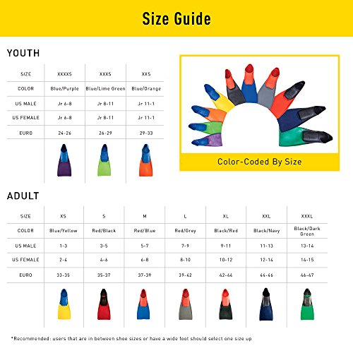 Finis Long Floating Fin Jr. 6-8 Blue/Purple (Euro 24-26), Unisex-Adult, Azul/Púrpura, XXXXS-EU-24-26 Finis Long Floating Fin Jr. 6-8 Blue/Purple (Euro 24-26), Unisex-Adult, Azul/Púrpura, XXXXS-EU-24-26