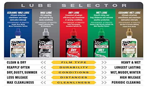 Finish Line Cross Country, Lubricante para bicicleta, color Multicolor, 120 ml