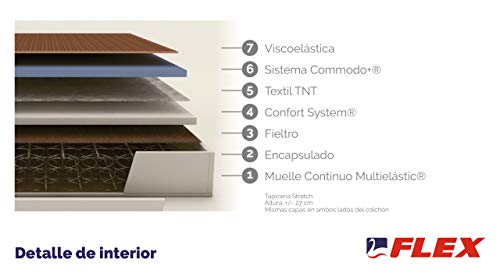 Flex Colchón Multielastic Visco, Muelles de Hilo contínuo de Acero, 150 x 190 cm Flex Colchón Multielastic Visco, Muelles de Hilo contínuo de Acero, 150 x 190 cm