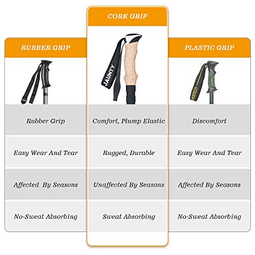 flintronic Bastones de Senderismo Plegables 2Pcs, Bastones Trekking Ultraligero de Aleación de Aluminio 7075 y EVA, Bastón de Trekking Ajustable 115cm~135cm, para Senderismo Alpinismo Trail Viaje flintronic Bastones de Senderismo Plegables 2Pcs, Bastones Trekking Ultraligero de Aleación de Aluminio 7075 y EVA, Bastón de Trekking Ajustable 115cm~135cm, para Senderismo Alpinismo Trail Viaje
