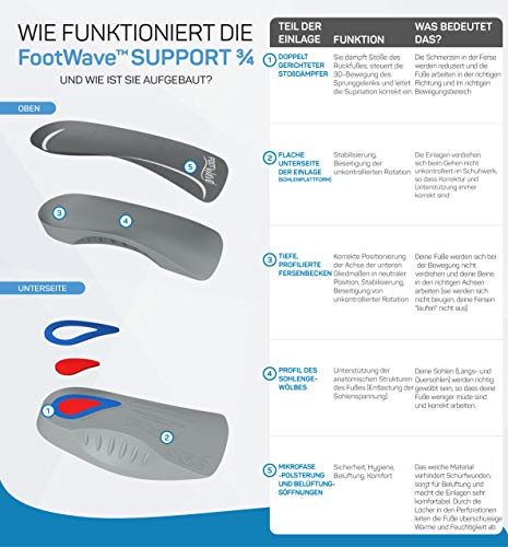 FootWave - Plantillas ortopédicas dinámicas de apoyo 3-4 exceso de pronación de dolores de sobrecarga, pie de dilatación