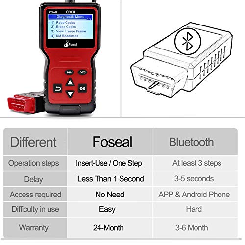 Foseal Escáner OBD2 Diagnóstico del Motor Analizador Universal con Lectura y Borrado de Códigos de Error para Vehículos Gasolina con Protocolos OBDII